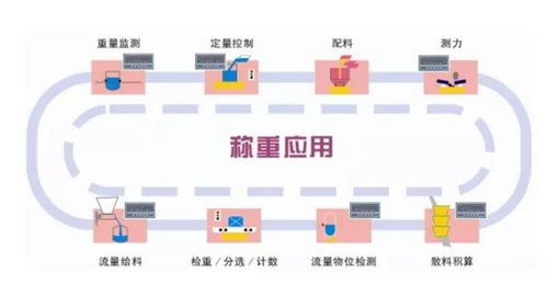工業(yè)自動(dòng)控制系統(tǒng)裝置 智能化生產(chǎn)的核心驅(qū)動(dòng)力