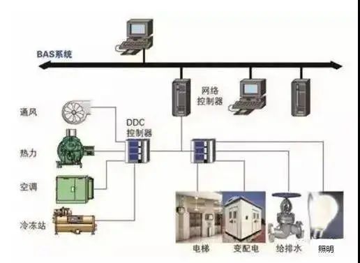 智能化實(shí)驗(yàn)室自動(dòng)化系統(tǒng)實(shí)驗(yàn)程序流程圖設(shè)計(jì)與應(yīng)用