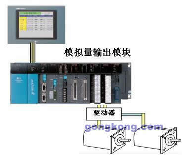 LS PLC位置控制系統在客車生產線中的應用