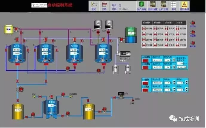 工業自動控制系統裝置 現代工業的神經中樞